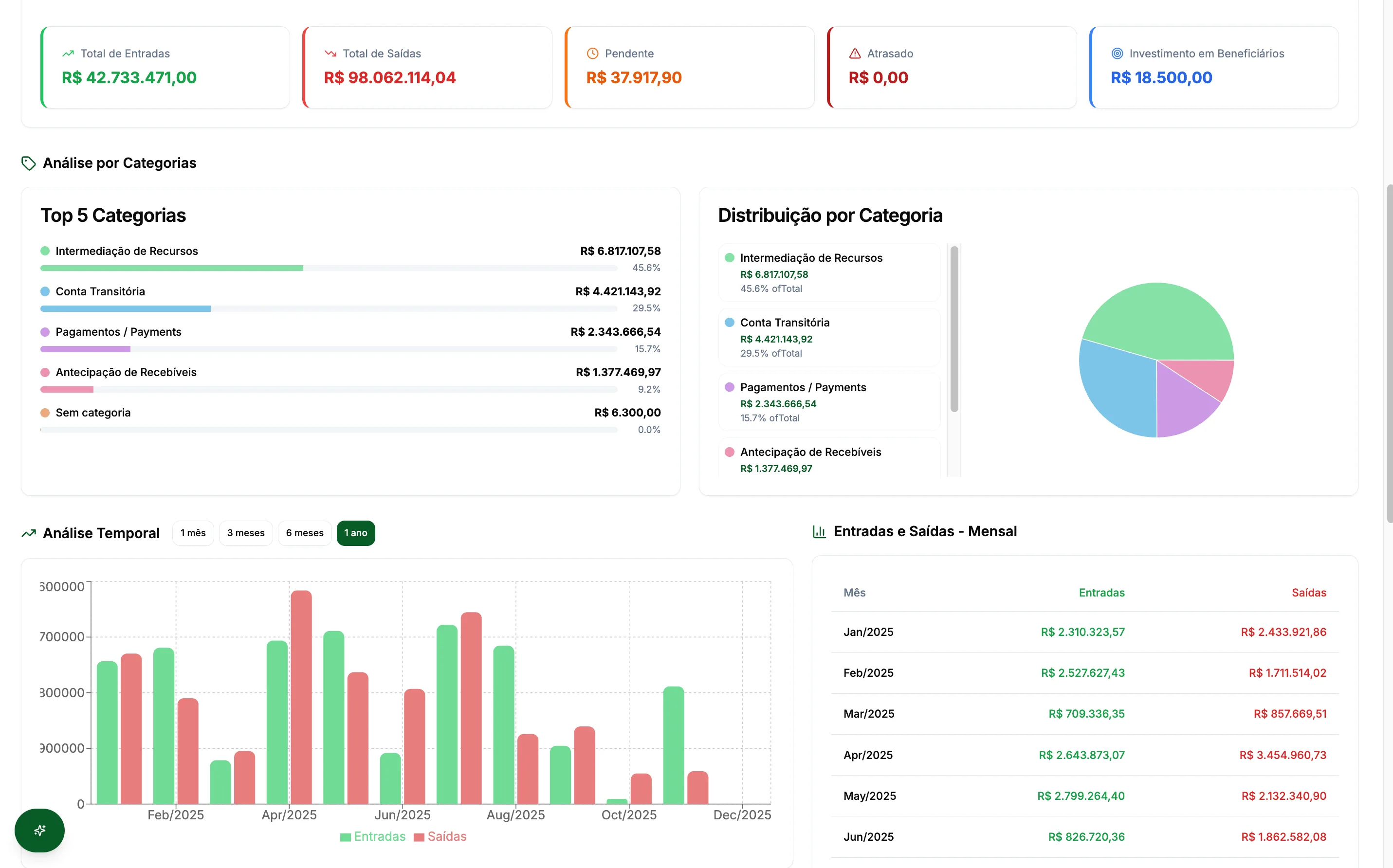 Intelligent Financial Dashboard