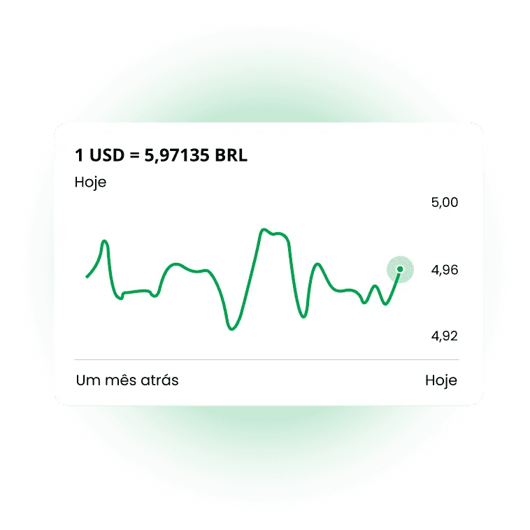 Câmbio para impacto - Interface da plataforma