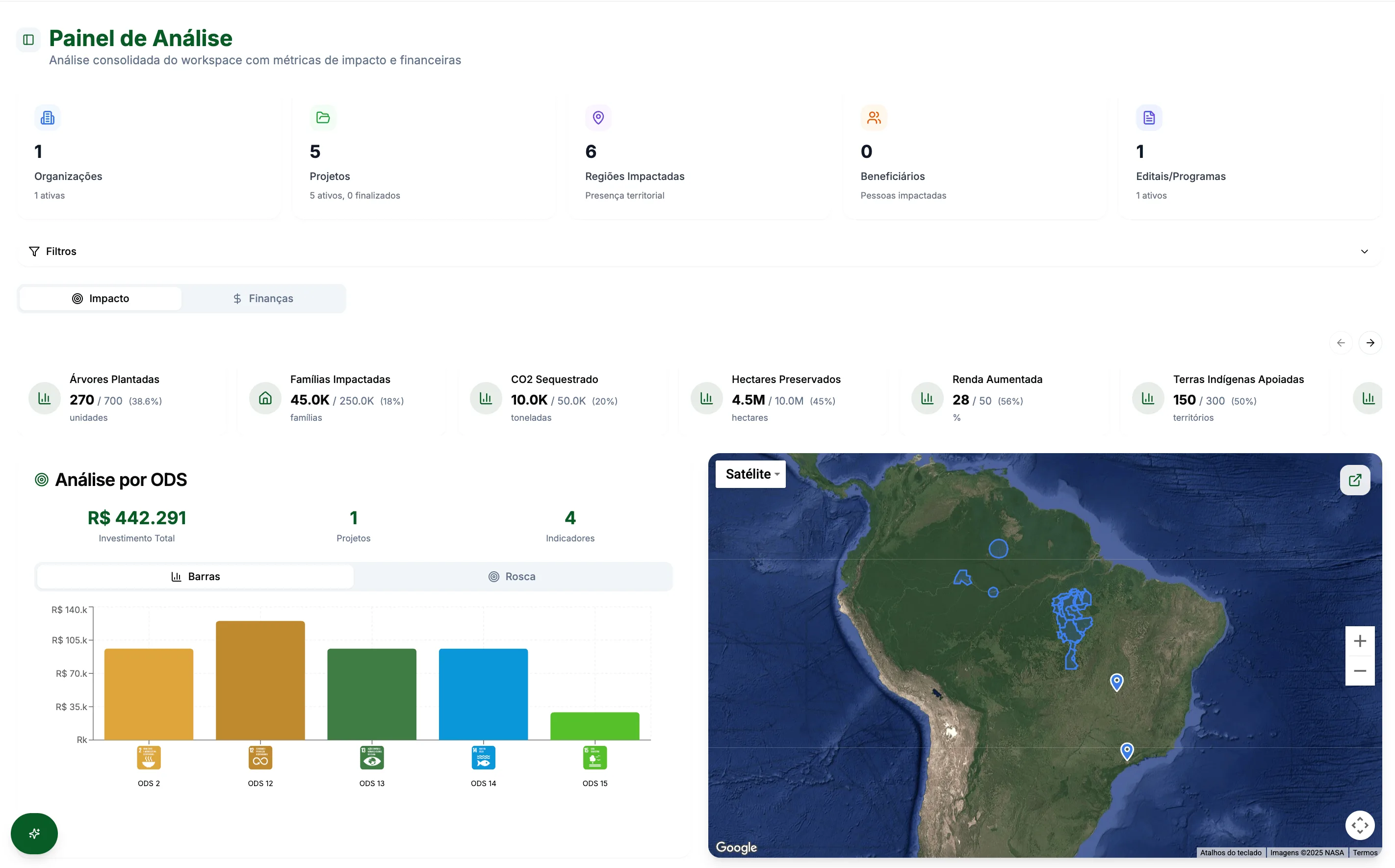 Dashboard Visual Inteligente